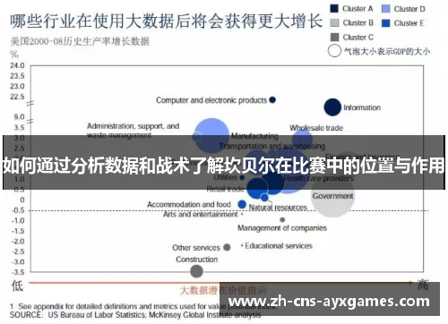 如何通过分析数据和战术了解坎贝尔在比赛中的位置与作用