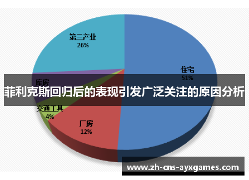 菲利克斯回归后的表现引发广泛关注的原因分析