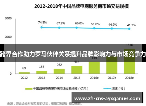 跨界合作助力罗马伙伴关系提升品牌影响力与市场竞争力