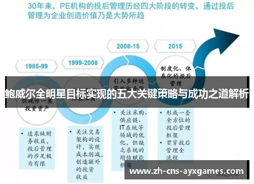 鲍威尔全明星目标实现的五大关键策略与成功之道解析 鲍威尔全明星目标实现的五大关键策略与成功之道解析